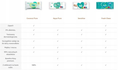 Pampers Chusteczki FRESH CLEAN 12x52 szt Pampers Chusteczki FRESH CLEAN 12x52 szt